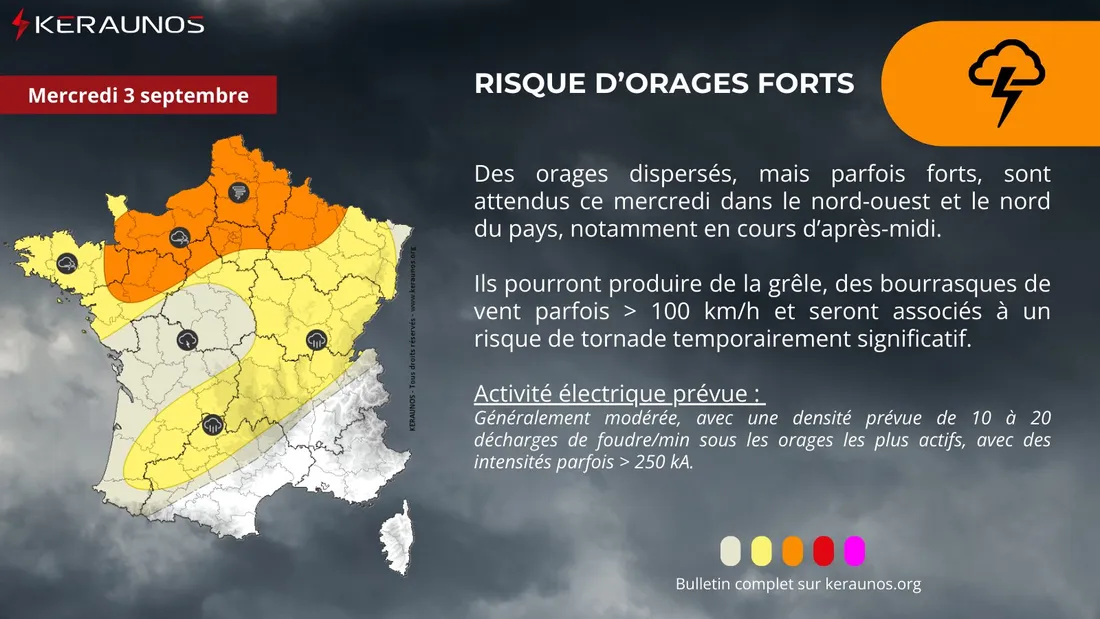 Orages keraunos