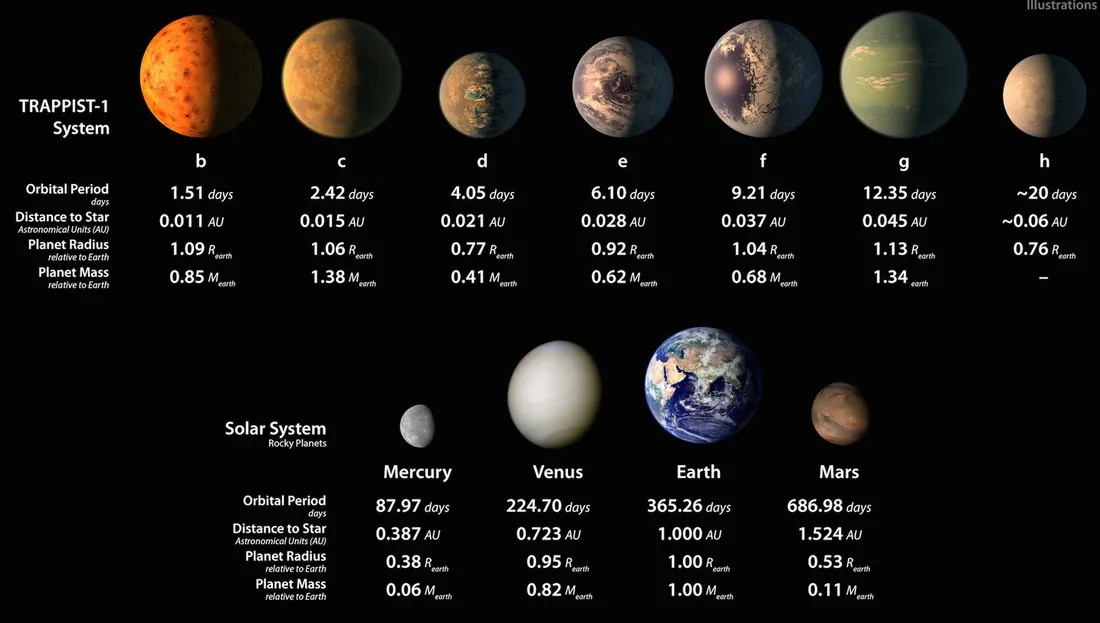 Trappist-1