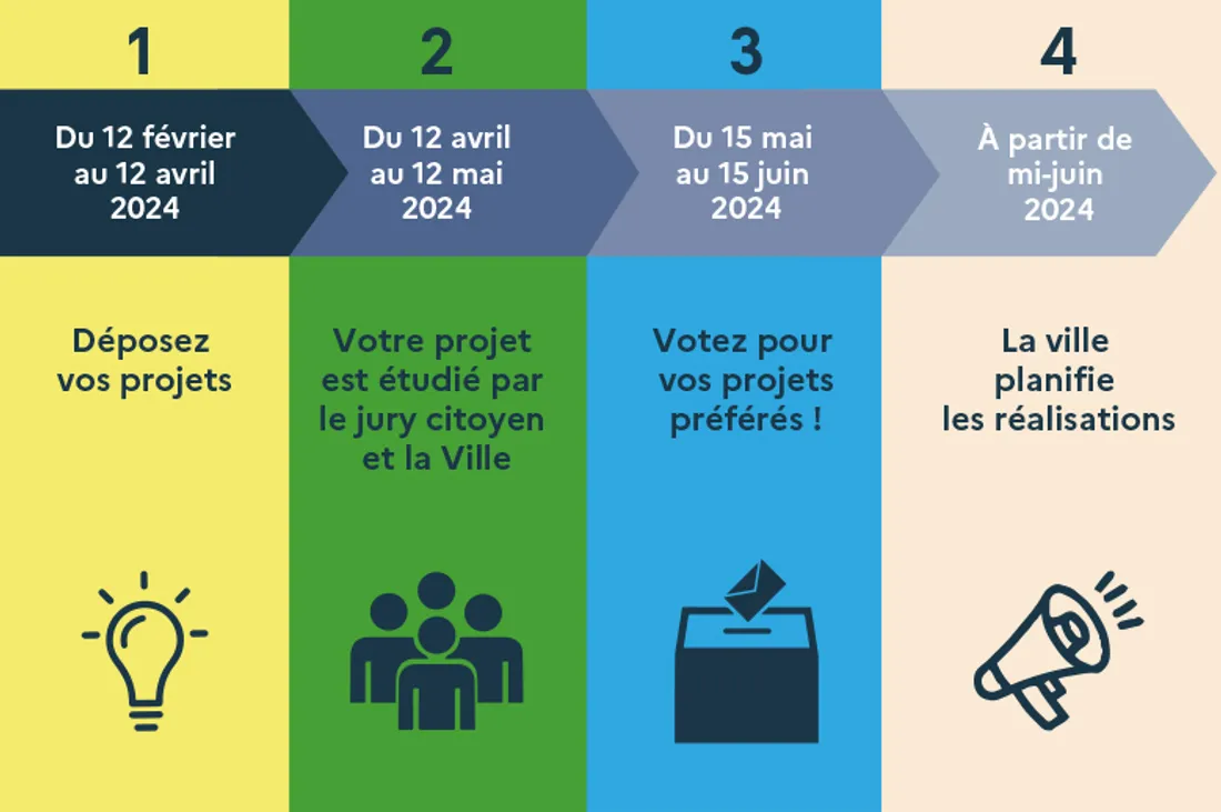 Budget-Participatif-4-les-etapes.jpg (185 KB)