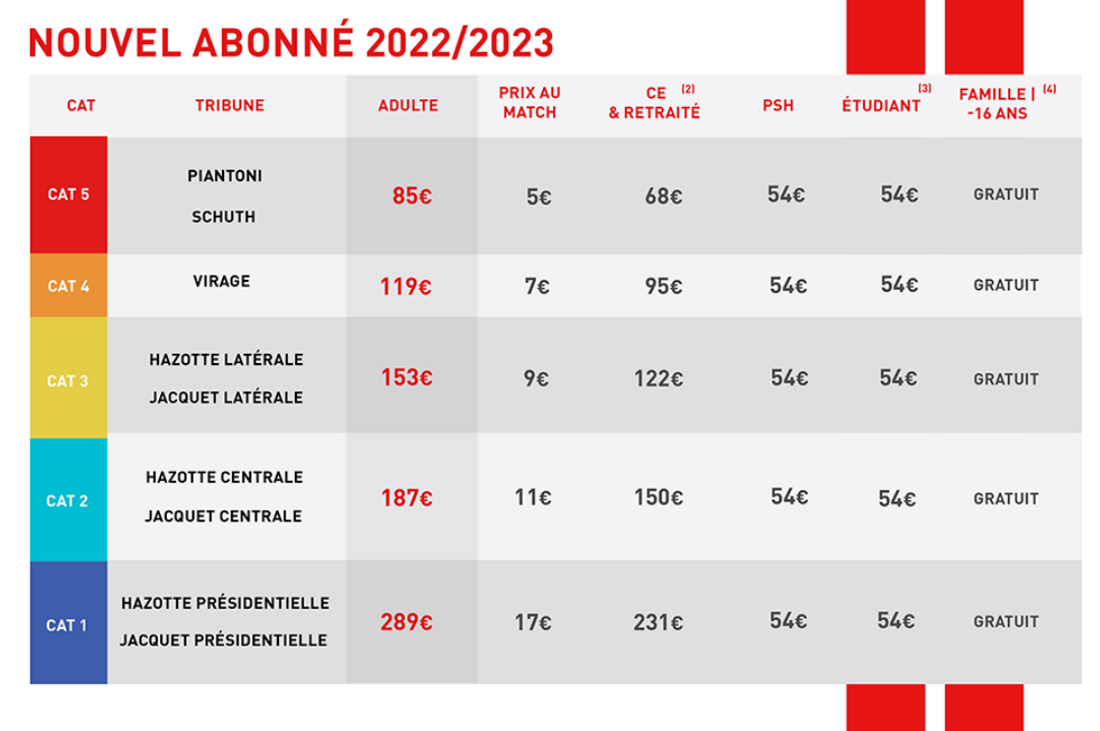 Crédit : AS Nancy-Lorraine