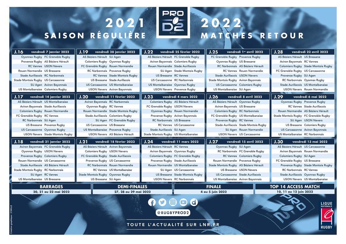 pro d2 retour