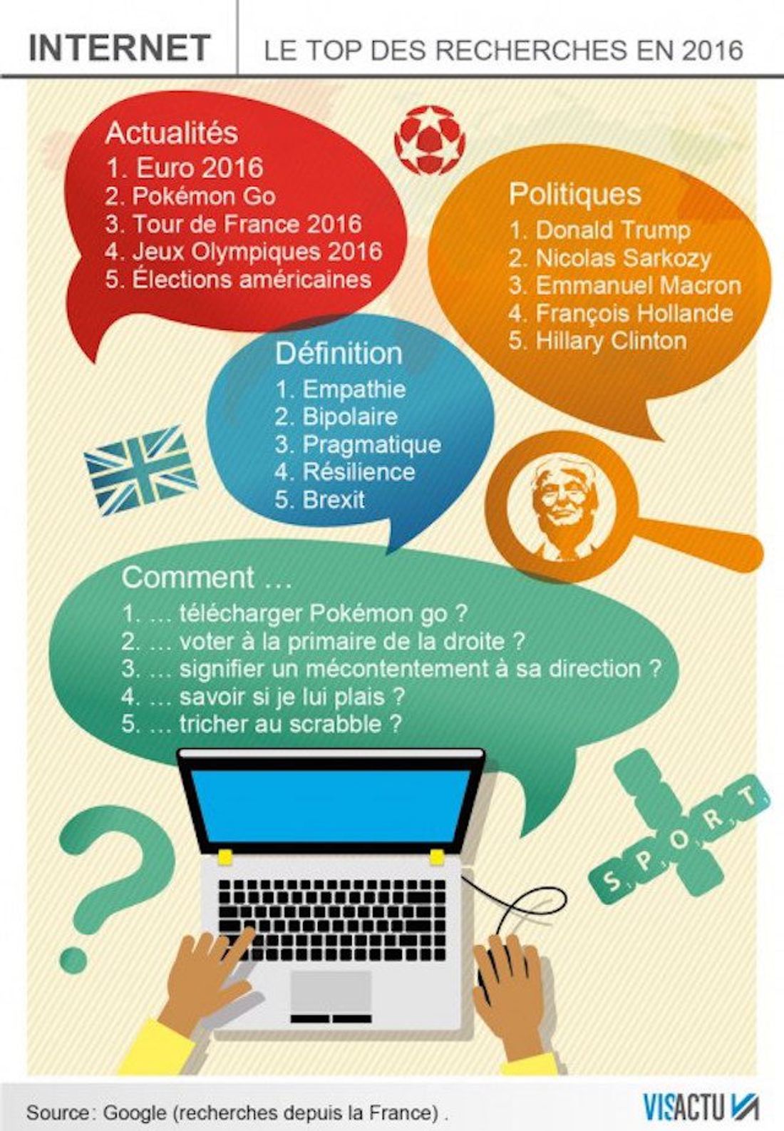OUI FM