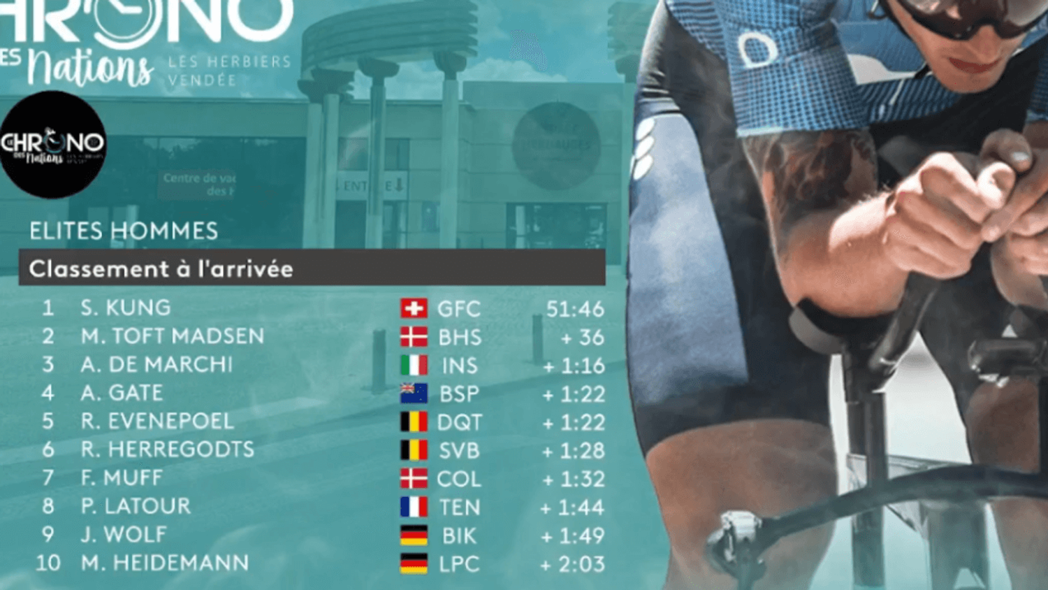 classement Chrono des Herbiers