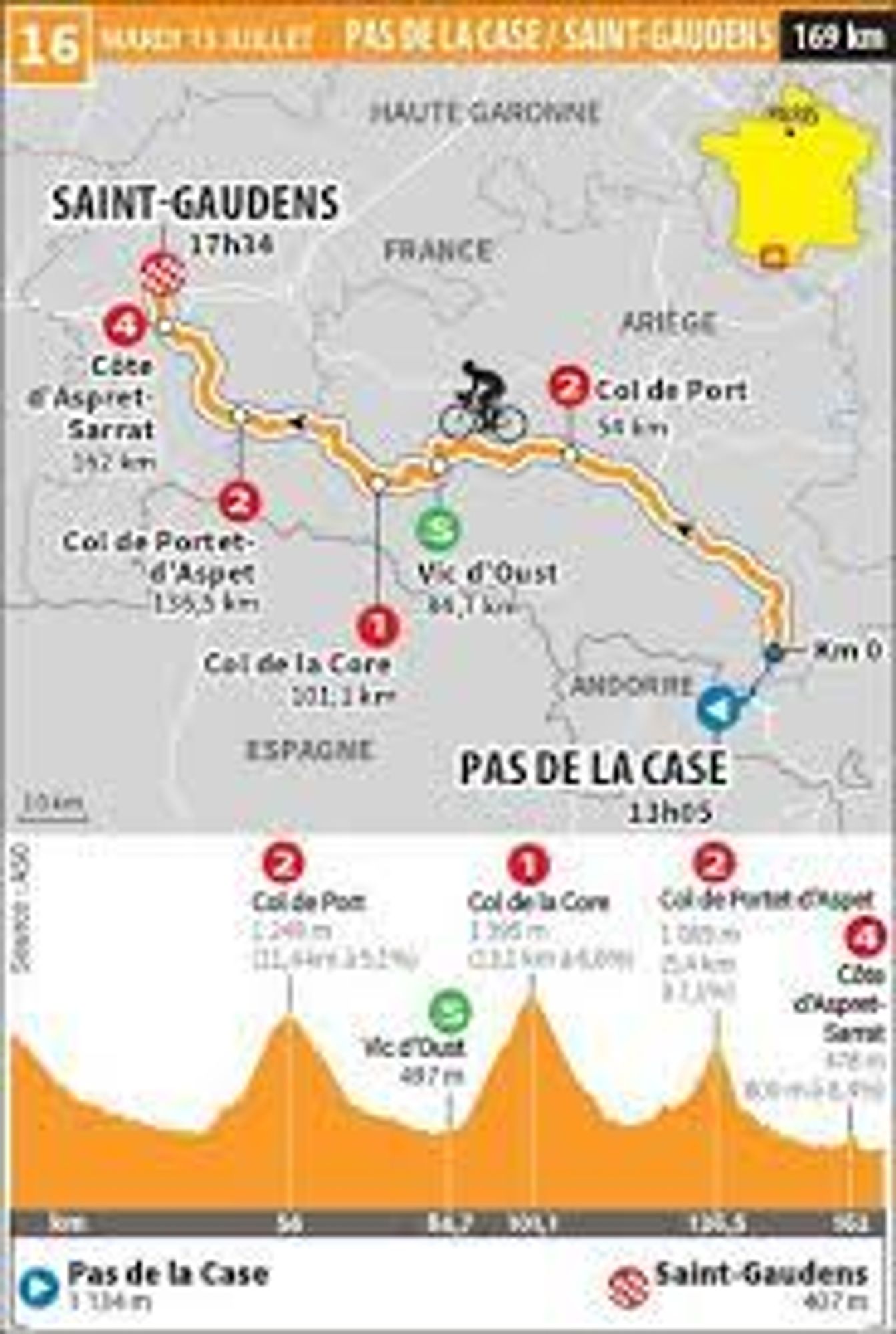 [ SPORT ] Cyclisme/Tour de France: Le point sur la journée 