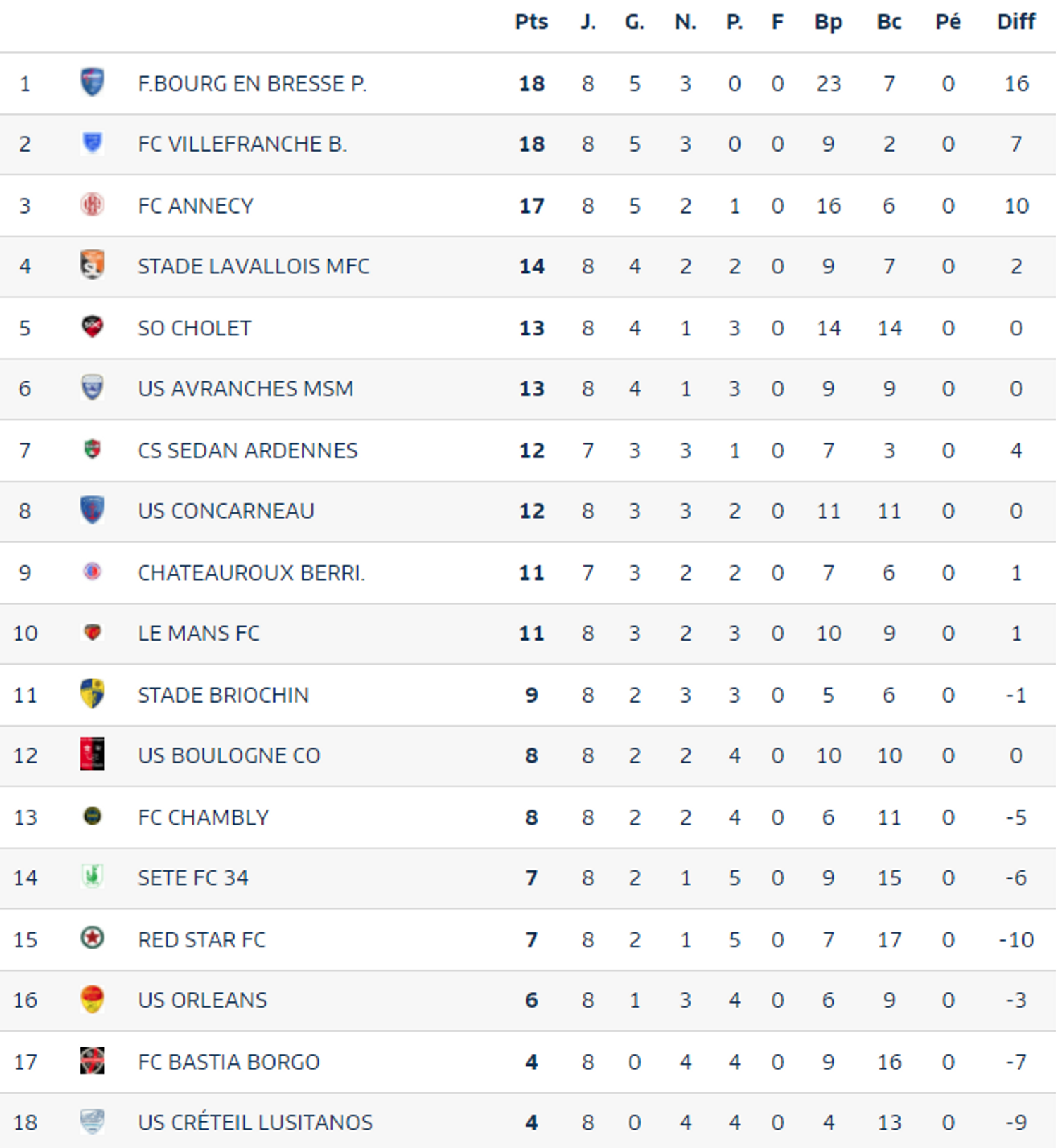 classement national
