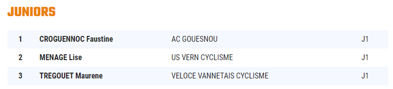 Podium junior
