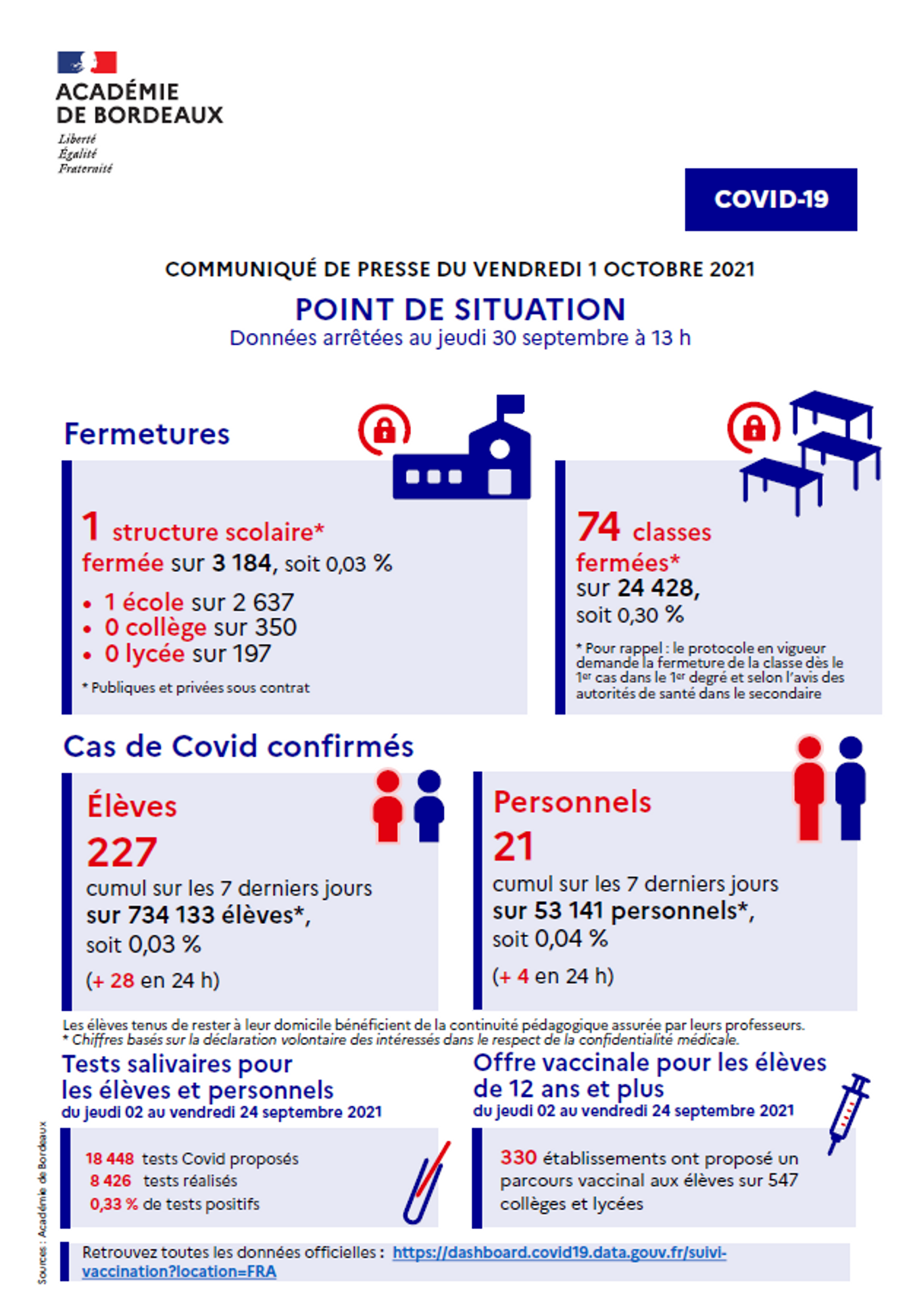 infographie Académie de Bordeaux au 1er octobre