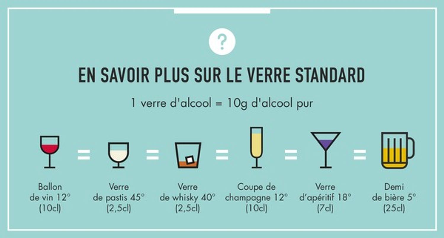 Repères alcool