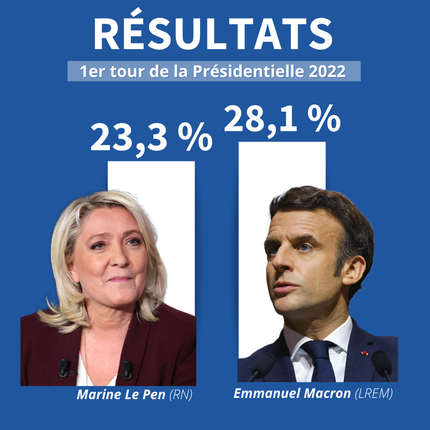 Macron