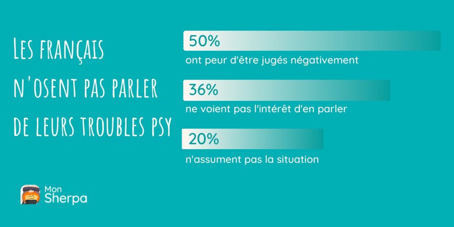 Les Français n'osent pas parler de leur troubles psy