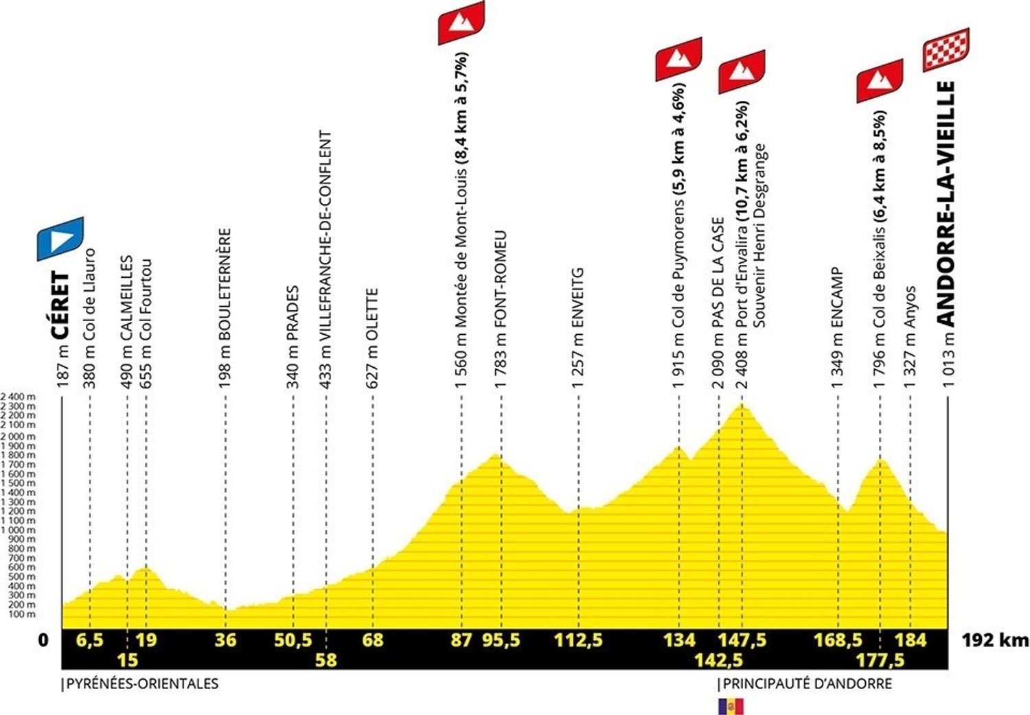 l'étape 15 du tour de France