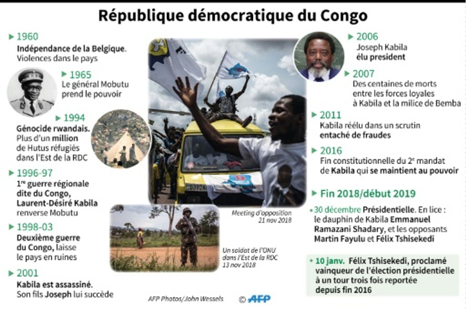 AFRICA RADIO