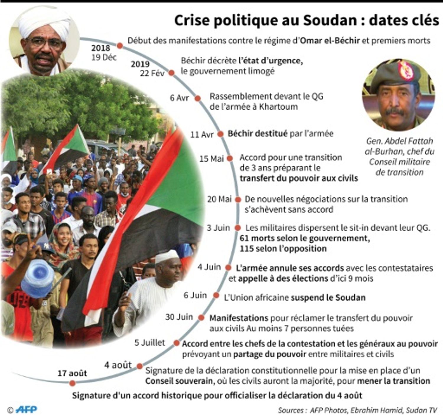 AFRICA RADIO