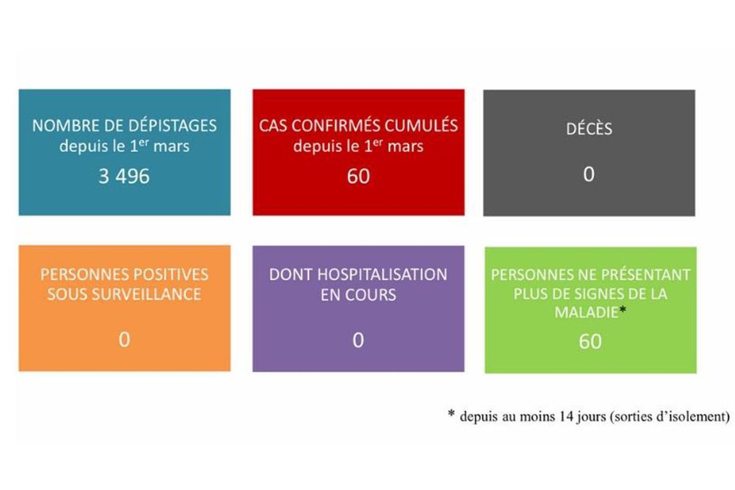TROPIQUES FM
