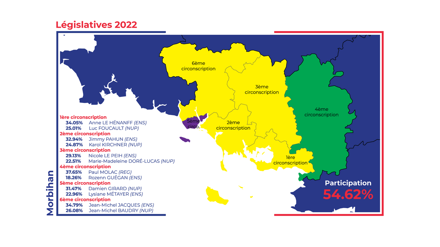 Législatives 2022 : Débat de la 6ème circonscription du Morbihan