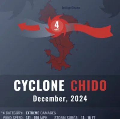 Mayotte