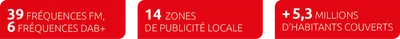 Chiffre-couv-100%