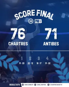 BASKET – Pro B : Victoire de Chartres devant Antibes