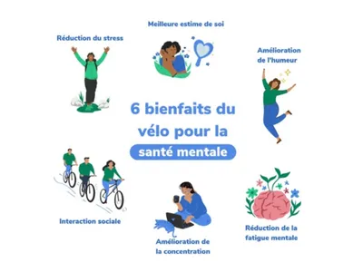 Dans Grand Paris Seine & Oise, le mot d'ordre, c'est pédaler !