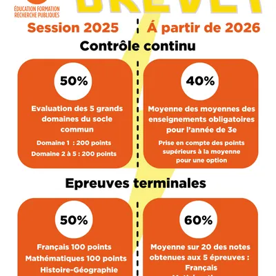 [ Education ] Brevet des collèges 2026 : une nouvelle méthode de...