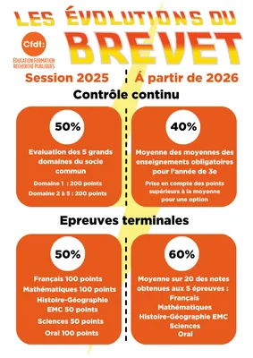 [ Education ] Brevet des collèges 2026 : une nouvelle méthode de...