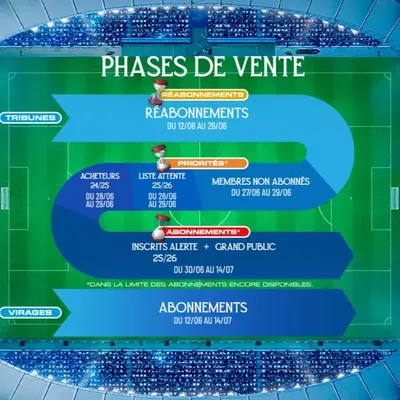 [ Foot ] L’OM lance sa campagne d’abonnements : les supporters déjà...