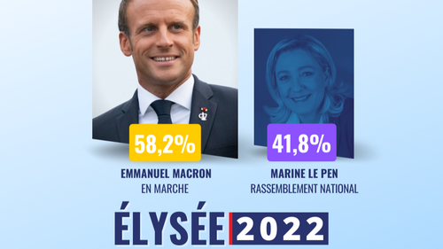 Présidentielle 2022 : Emmanuel Macron l'emporte face à Marine Le...