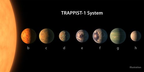 Sept exoplanètes de la taille de la Terre découvertes par la NASA