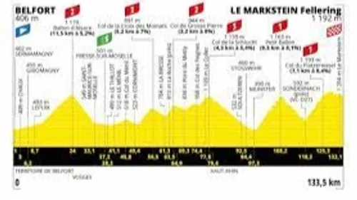 Le Haut-Rhin accueille ce samedi la 20e étape du Tour de France