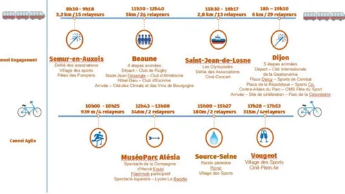 Voici le parcours détaillé de la flamme olympique en Côte-d’Or