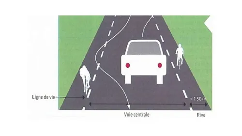 L'Essonne innove pour partager la route entre voitures et vélos