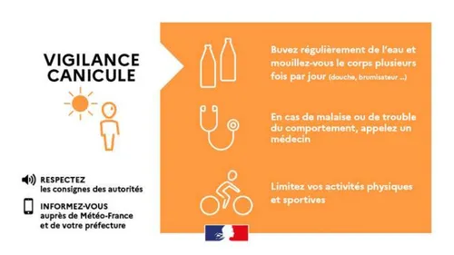 Canicule : les Yvelines et l'Eure et Loir en vigilance orange