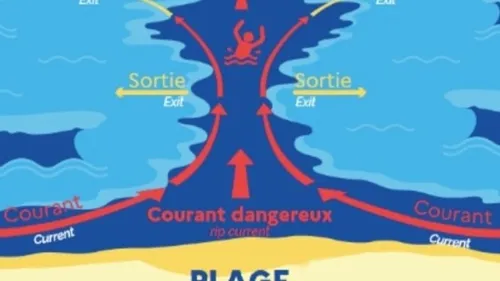 Alerte baïne sur le littoral du département de la Gironde
