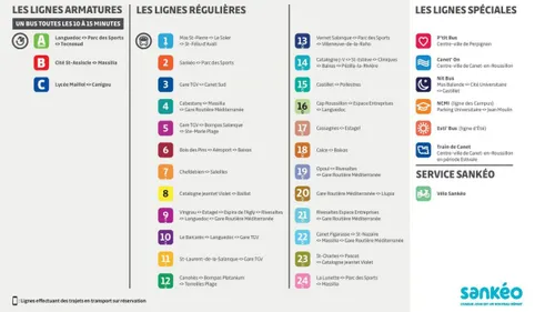 Lignes renommées, renforcées, nouveaux itinéraires ... Du nouveau...