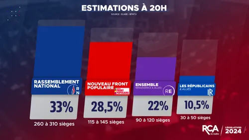 Législatives 2024 : découvrez la carte des résultats du 1er tour