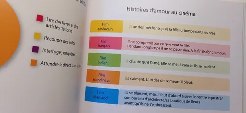 LIVRE | Et vous, vous faites quoi en attendant l'ascenseur ?