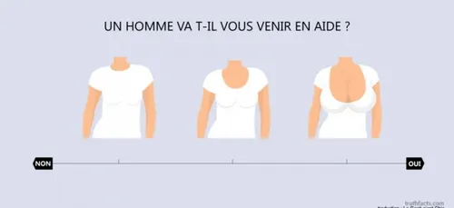 Des infographies qui résument la vie !