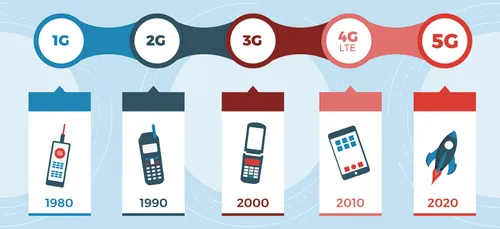 La 5G et les forfaits illimités bientôt interdits en France ?