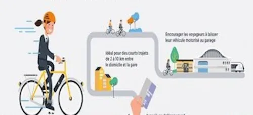 Louer un vélo électrique : ce sera pour bientôt en Île-de-France !