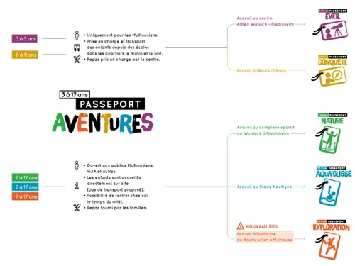 Passeport aventures : des loisirs pour les vacances  d’été !