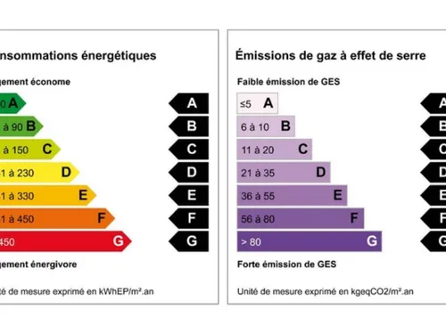 Les performances énergétiques laissent à désirer dans les...