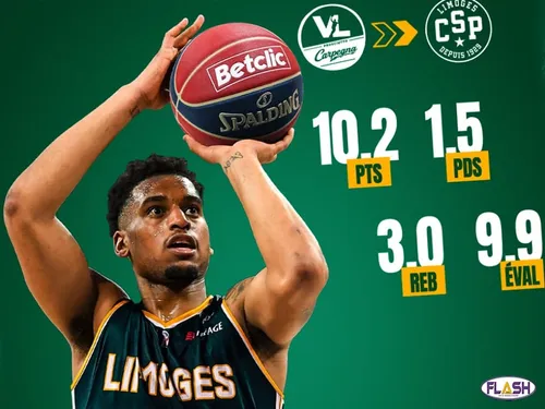 Le Limoges CSP renforce sa ligne extérieure avec Trevon Bluiett