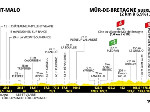 L'Alpe d’Huez bretonne s’embrase : le Tour de France débarque à...