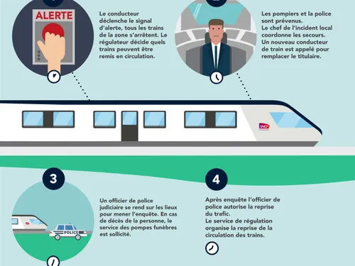 Trafic ferroviaire totalement paralysé en Pays de la Loire après un...