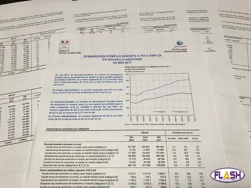 Augmentation de 1,4% du chômage en Nouvelle Aquitaine