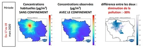 Une baisse spectaculaire de la pollution en Ile-de-France