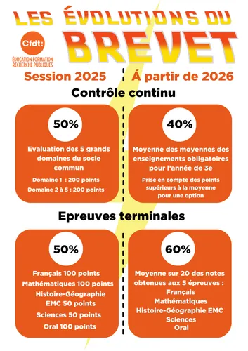 [ Education ] Brevet des collèges 2026 : une nouvelle méthode de...