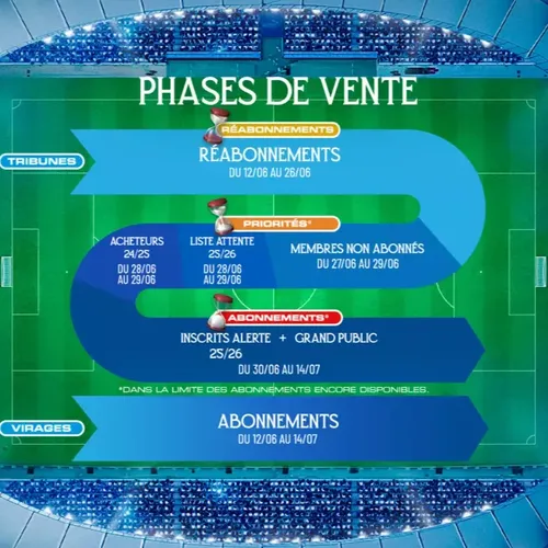 [ Foot ] L’OM lance sa campagne d’abonnements : les supporters déjà...