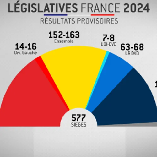 [ POLITIQUE - FRANCE ] Le Nouveau Front Populaire en tête des...