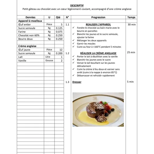 ÉCOLE HÔTELIÈRE - RECETTES